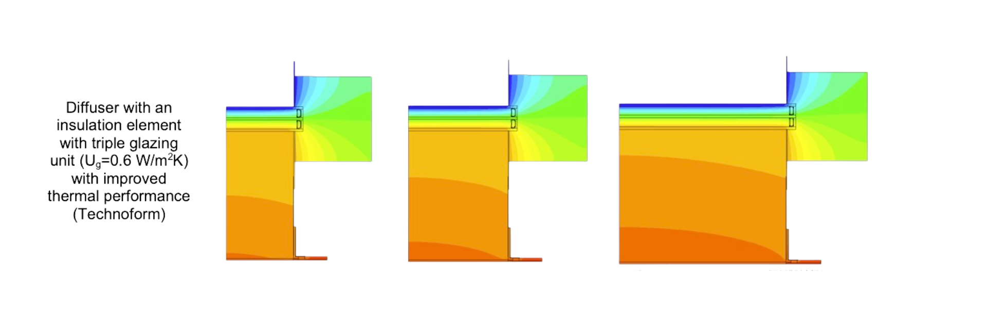 Reach thermal transmittance coefficients  with your light tunnel up to 0.65 W/m²K