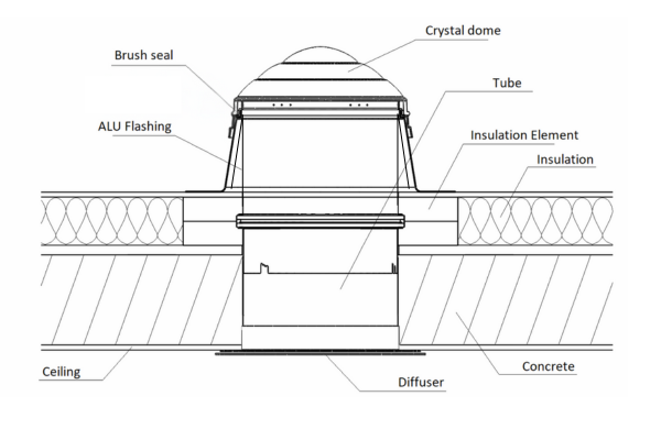 sun tunnel thermal performance