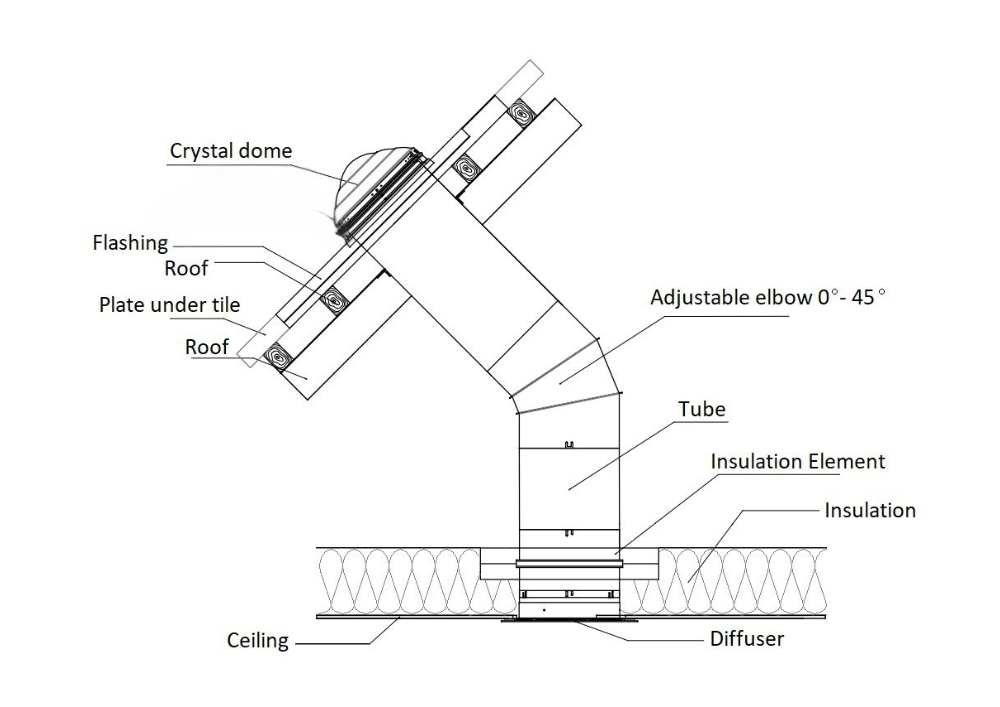 Pitched roof + Insulation Element.pdf.webp